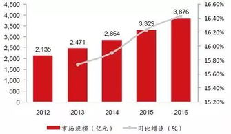 中國(guó)智慧工廠現(xiàn)狀解讀與軟件開(kāi)發(fā)趨勢(shì)分析